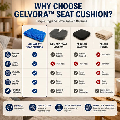 GELVORA™ Seat Cushion